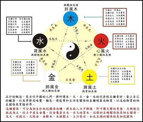 相生相剋 五行|五行相剋一目了然：木土水火金，相生相剋口訣記住它！